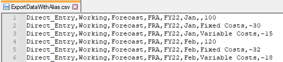 CSV export with a blank column when an account member has no alias defined