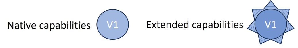 Native EPM capabilities vs. extended capabilities via Groovy
